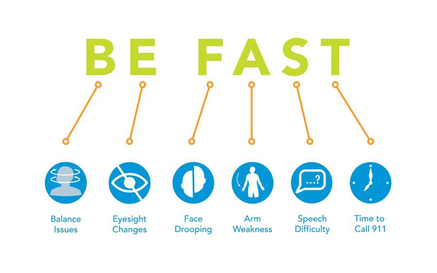 BE FAST is acronym for balance issues, eyesight changes, face drooping, arm weakness, speech difficulty and time to call 911.