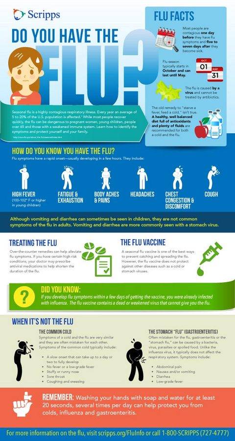Find out if your symptoms are from the cold or the flu and why it’s important to get your flu shot.