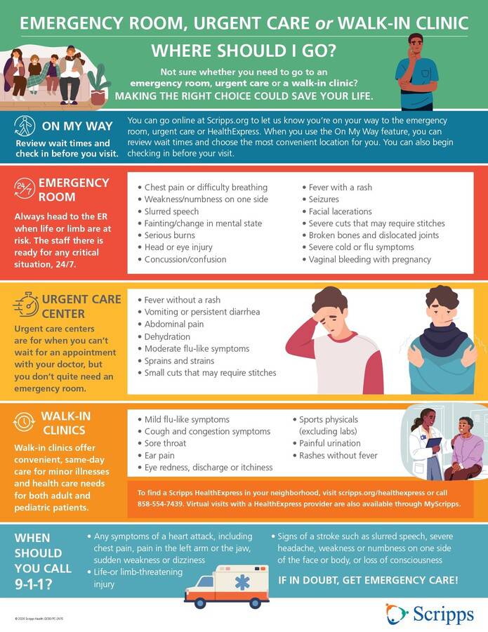 This infographic from Scripps Health offers information about when you should go to a walk-in clinic or urgent care, and when it’s time for the emergency room.
