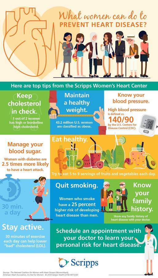 Women Heart Infographic includes tips from the Scripps Women's Heart Center that can help women of all ages prevent heart disease.