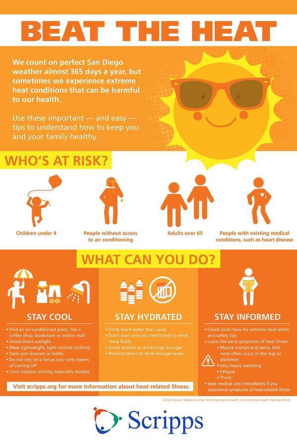 Beat the Heat Infographic exolains who is at risk and waht to do.