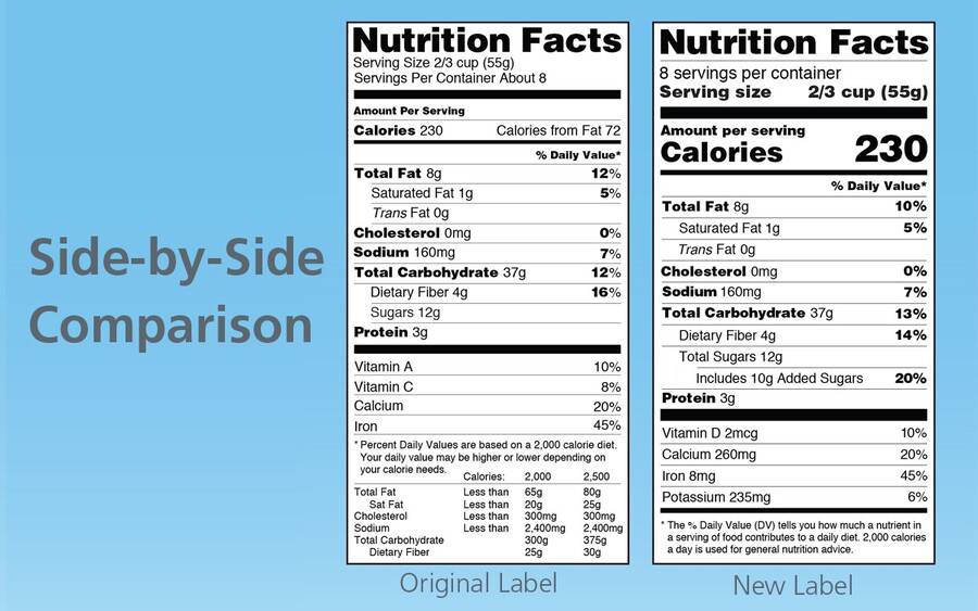 A side-by-side comparison of original and new label for Nutrition Facts from the FDA.