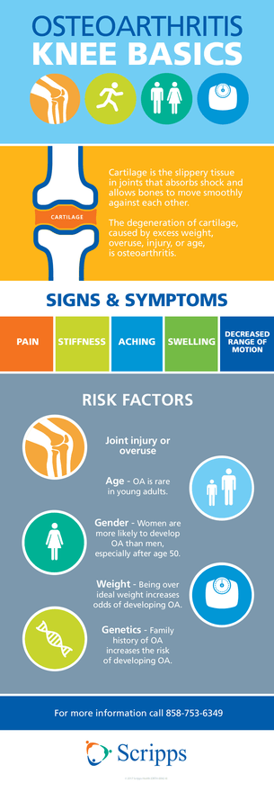 Learn more about knee signs and symptoms