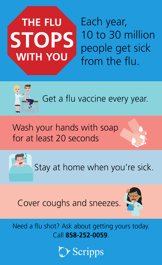 Flue prevention tips