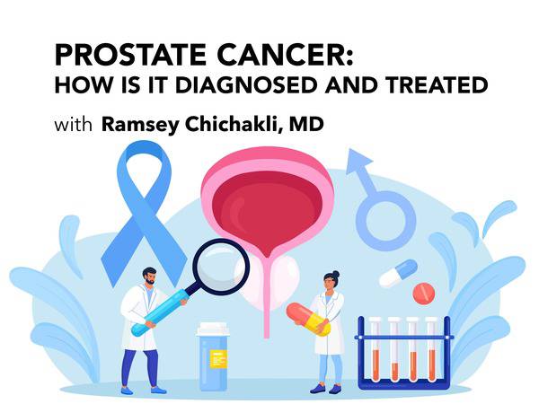 Thumbnail for video podcast featuring Dr. Chichakli discussing prostate cancer.