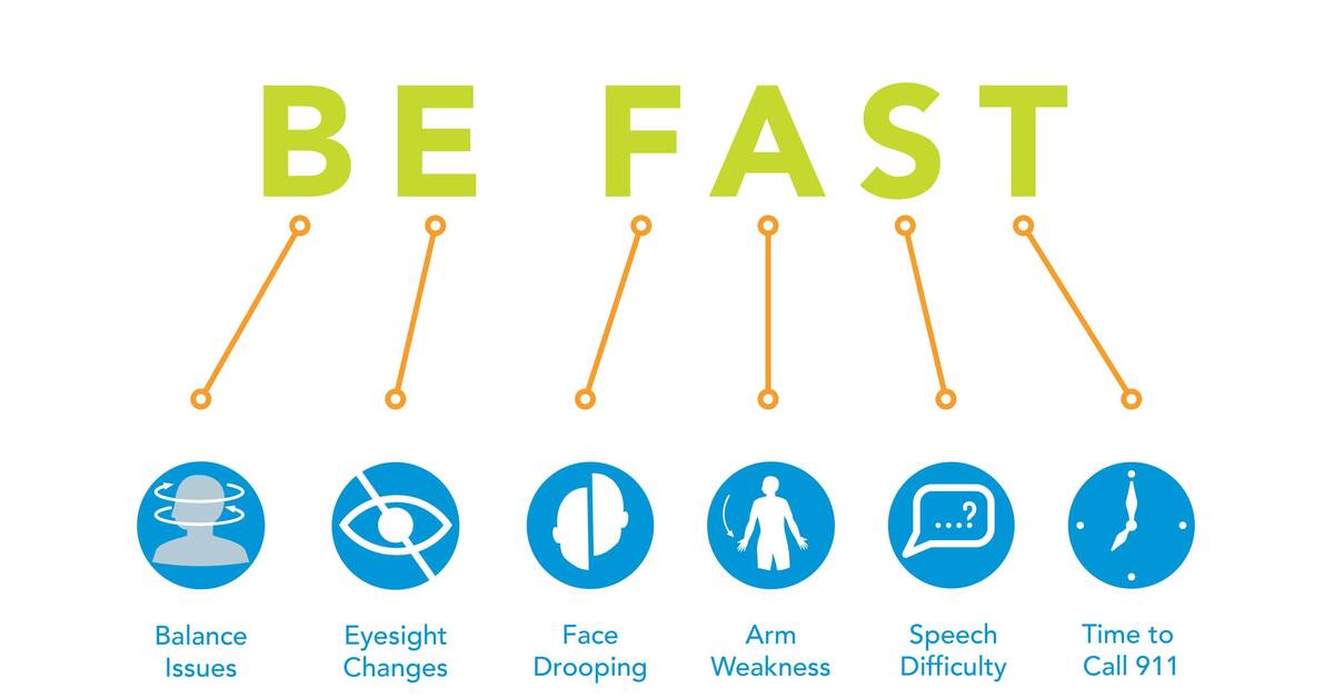 Stroke Warning Signs: Know BE FAST and Act Quickly — Scripps Health